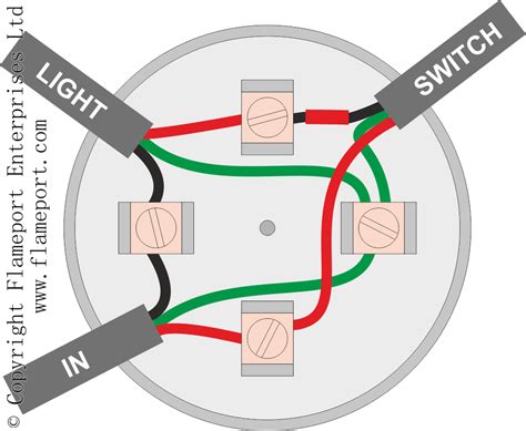 can you have more than one circuit inna junction box|2 circuits in a gang box.